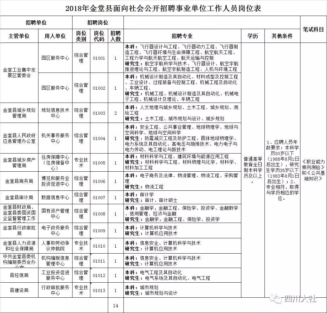 四川人事网最新招聘信息