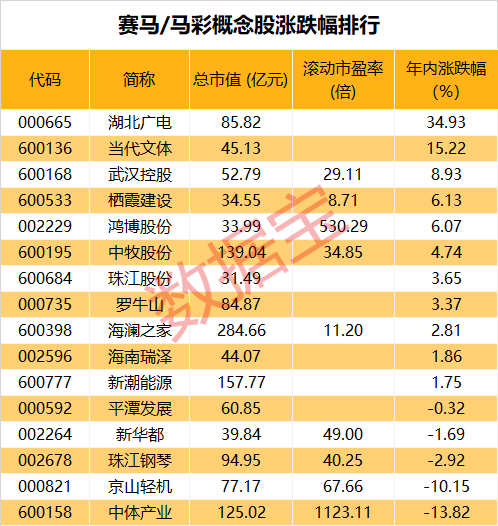 2025澳门今晚开什么特马,澳门今晚彩票特马预测与解读（虚构内容，仅供娱乐）