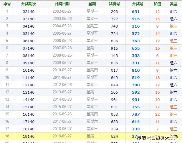 2025澳门今晚开奖号码香港记录,探索彩票奥秘，澳门与香港的彩票开奖记录