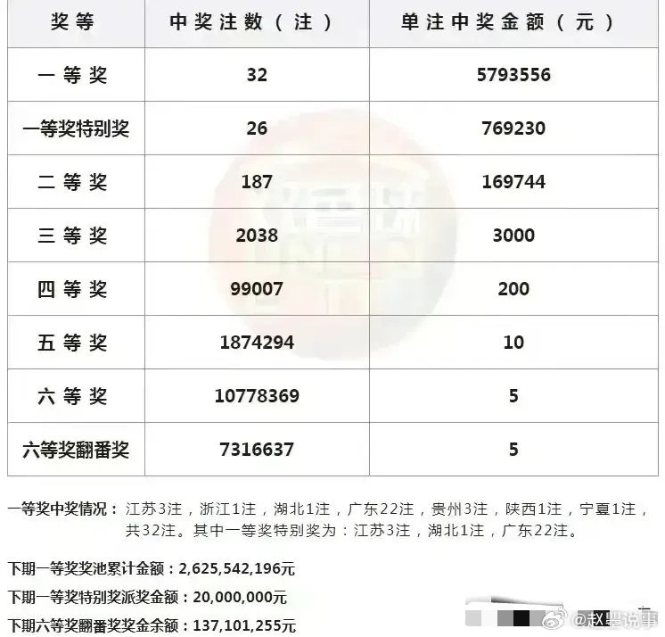 澳门六开奖结果2025开奖,澳门六开奖结果2025年开奖，开奖魅力与彩民期待