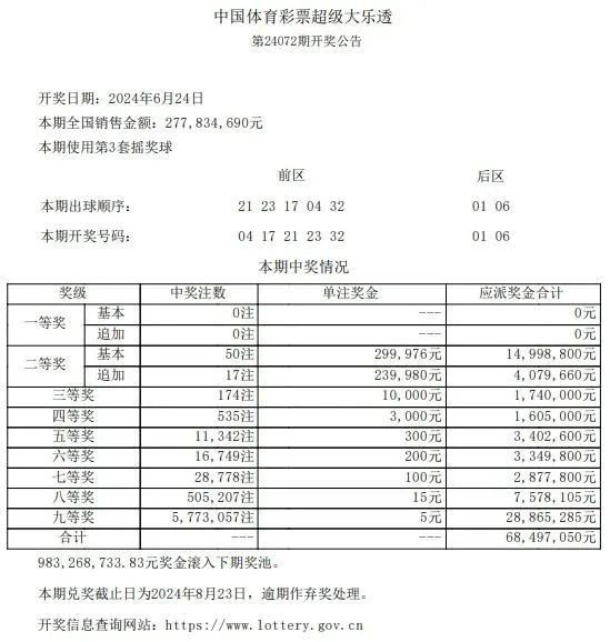 香港二四六开奖结果开奖号码查询,香港二四六开奖结果开奖号码查询——揭秘彩票背后的故事