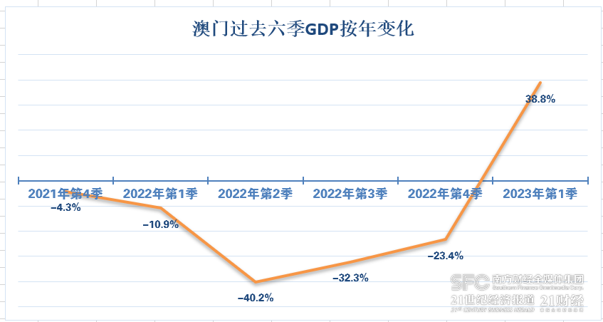 2023年澳门历史开奖记录,澳门历史开奖记录的深度解读，2023年回顾与前瞻