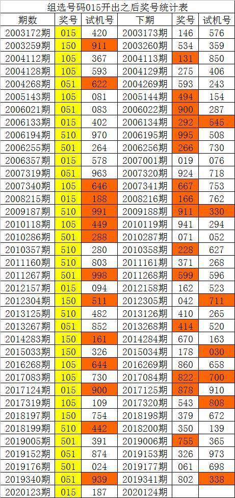 新澳门彩历史开奖记录十走势图,澳门新彩历史开奖记录十走势图，探索与解析