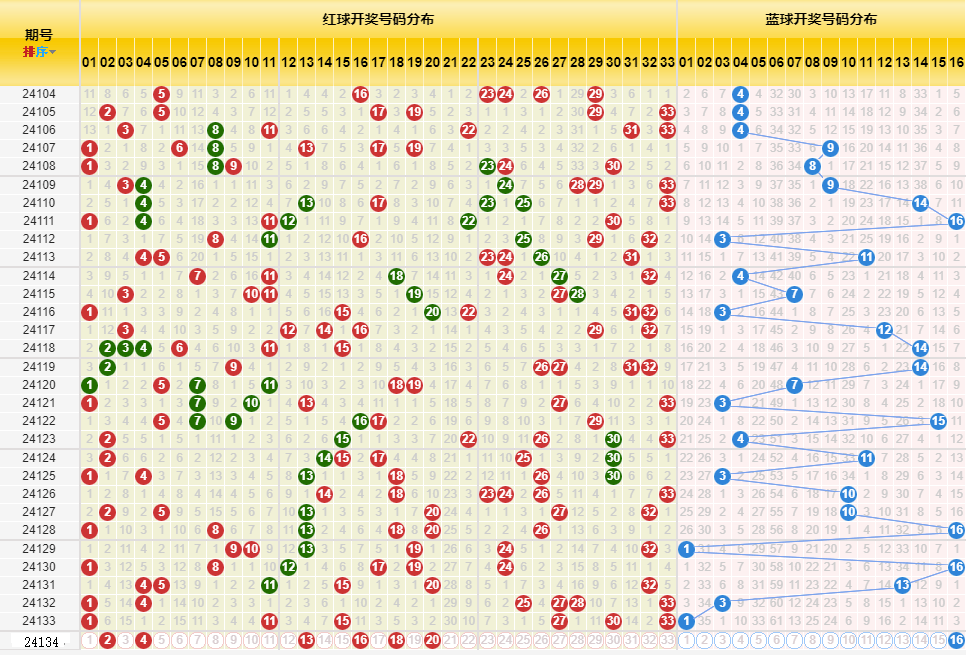 新澳门开奖历史记录走势图表,澳门新开奖历史记录走势图表，探索与解析