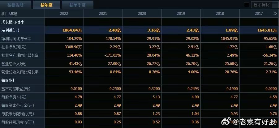 2025新奥历史开奖记录28期,揭秘2025新奥历史开奖记录第28期，数据与趋势分析