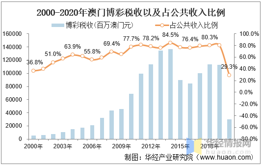 2025澳门六开彩全年开奖记录,澳门六开彩全年开奖记录，历史回顾与未来展望（至2025年）