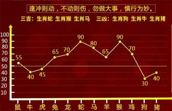 2025十二生肖49个码,揭秘2025十二生肖与数字49的神奇联系