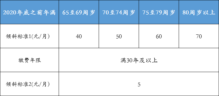 2025澳门最准的资料免费大全,澳门2025年最准确资料免费大全——探索与揭秘