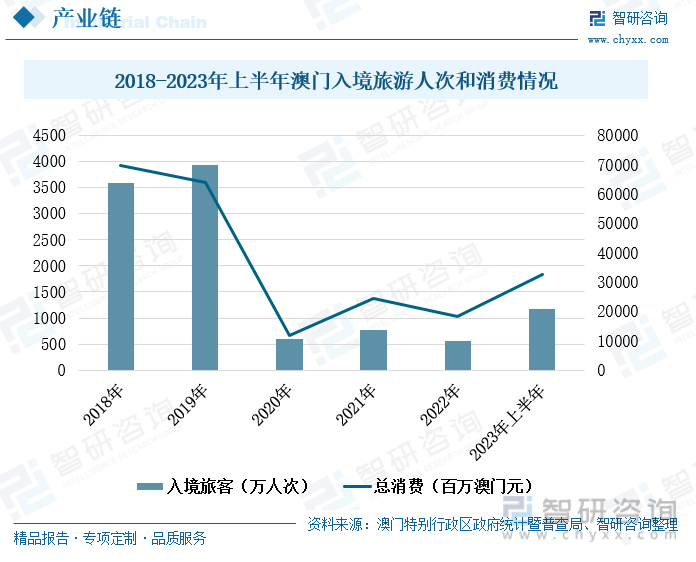 2025澳门六开彩开,探索澳门六开彩的未来，展望2025年