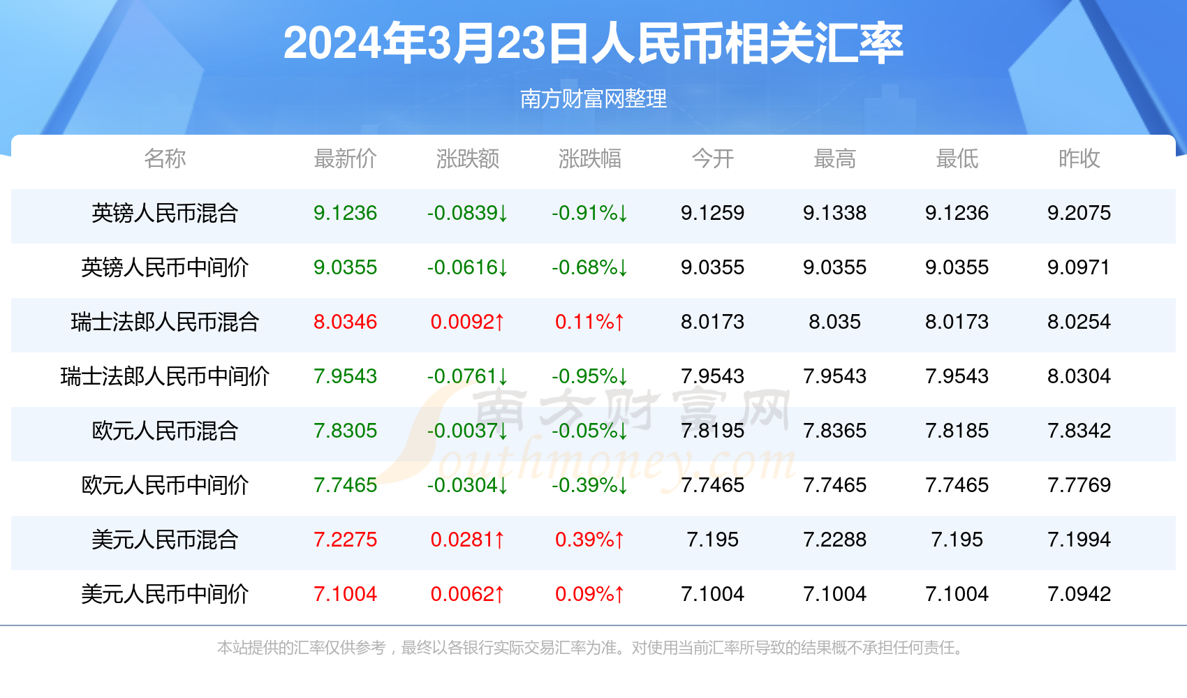 新澳门2025开奖结果开奖记录,澳门新开奖结果及开奖记录，探索与解析（2023年预测版）