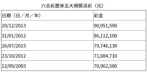 香港6合开奖结果 开奖记录2023,香港六合彩开奖结果及2023年开奖记录分析