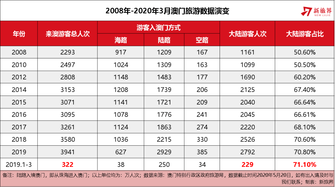 澳门王中王100%的资料2025年,澳门王中王100%资料揭秘，预测与未来展望至2025年