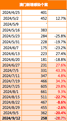 澳门最精准正最精准02期,澳门最精准正最精准02期，探索真实与预测的魅力