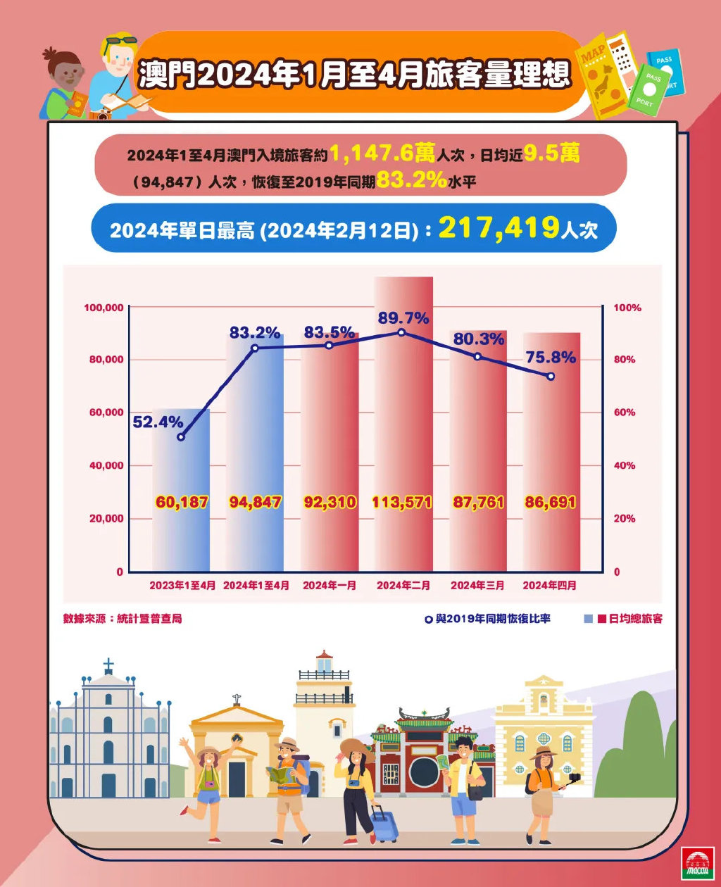 2025年澳门免费资料,澳门未来展望，免费资料的普及与机遇（2025年展望）