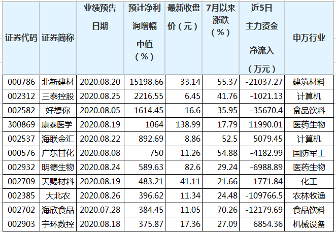 澳门三码三码精准100%|精选资料解析大全