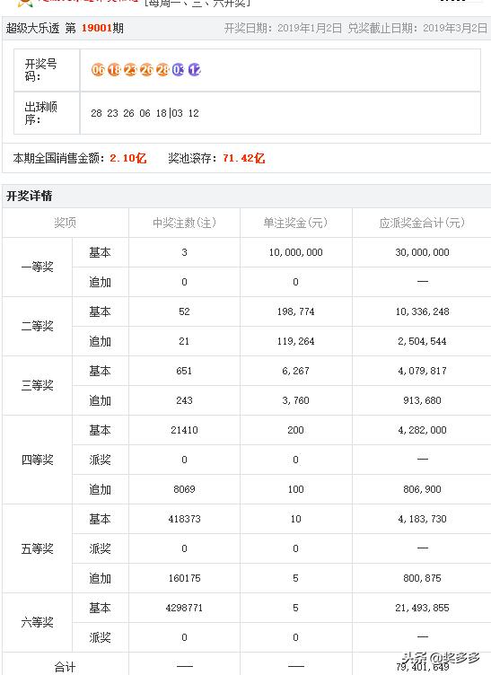 新:奥天天开奖资料大全|精选资料解析大全