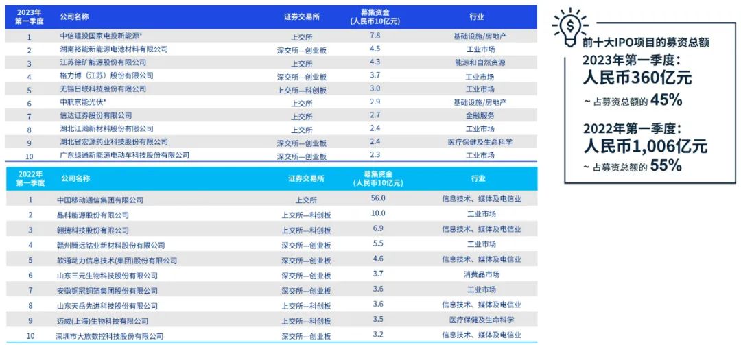 7777788888澳门开奖2023年一|精选资料解析大全