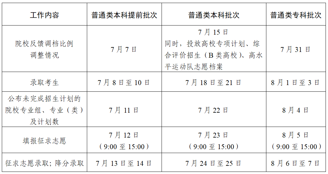 资讯 第633页