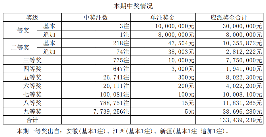 新澳门彩4949最新开奖记录|精选资料解析大全