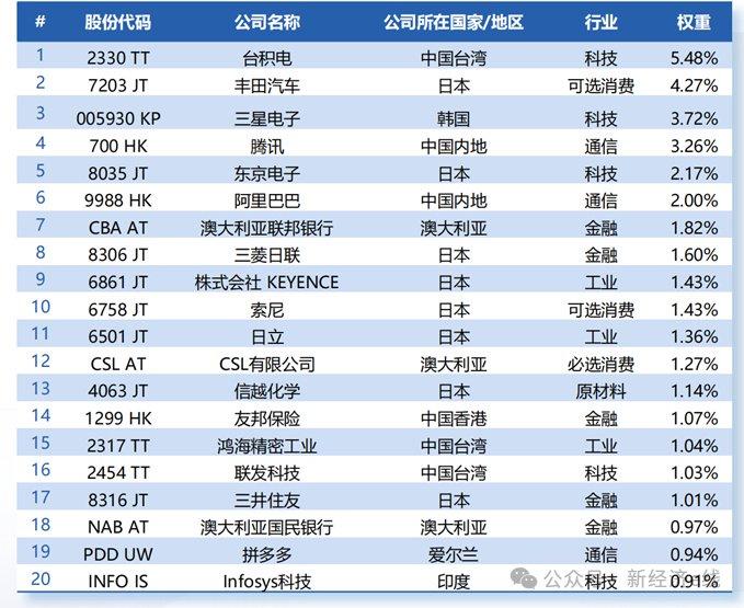 2024年新奥天天精准资料大全|精选资料解析大全