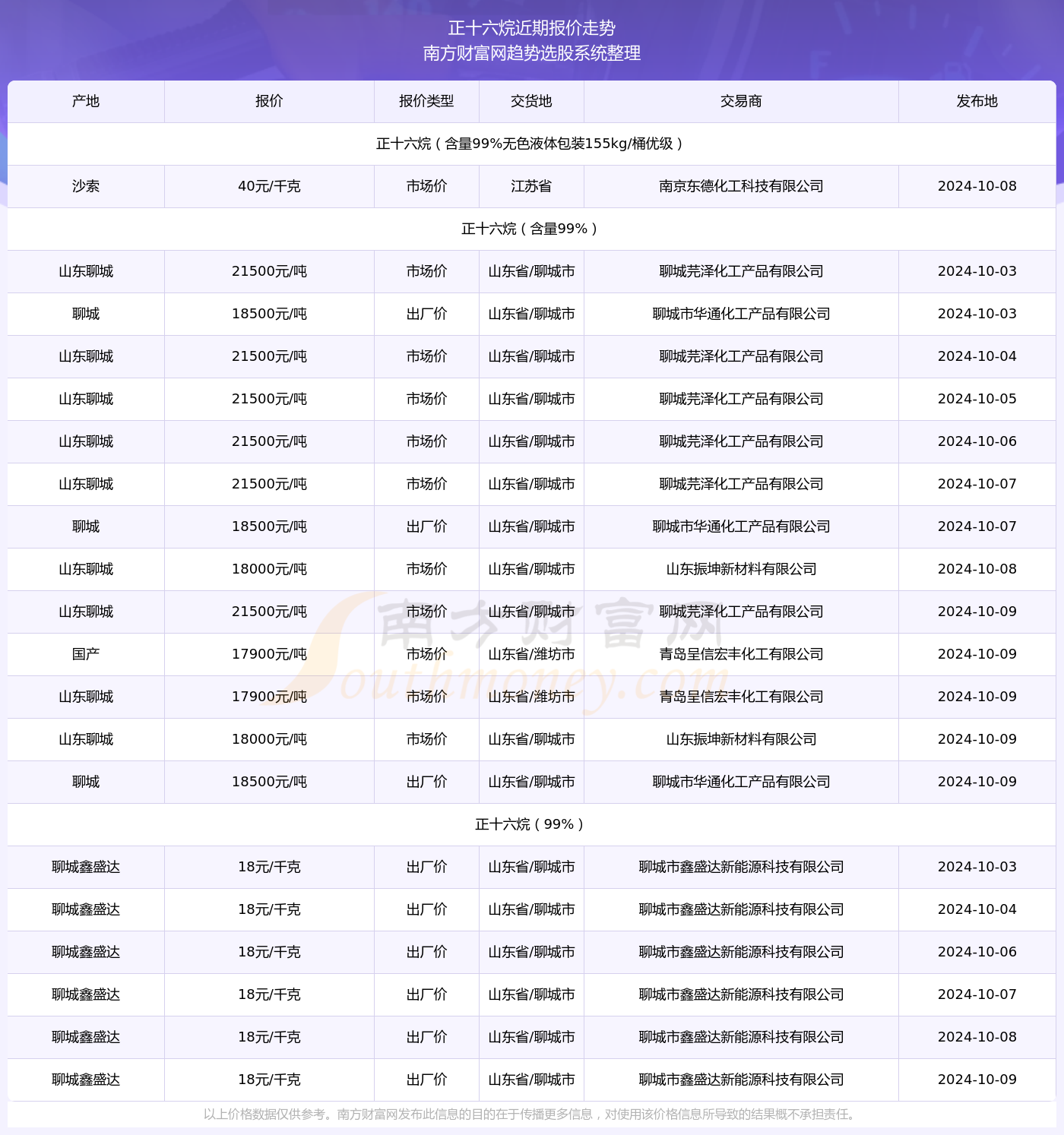 2024年新澳开奖结果公布|精选资料解析大全