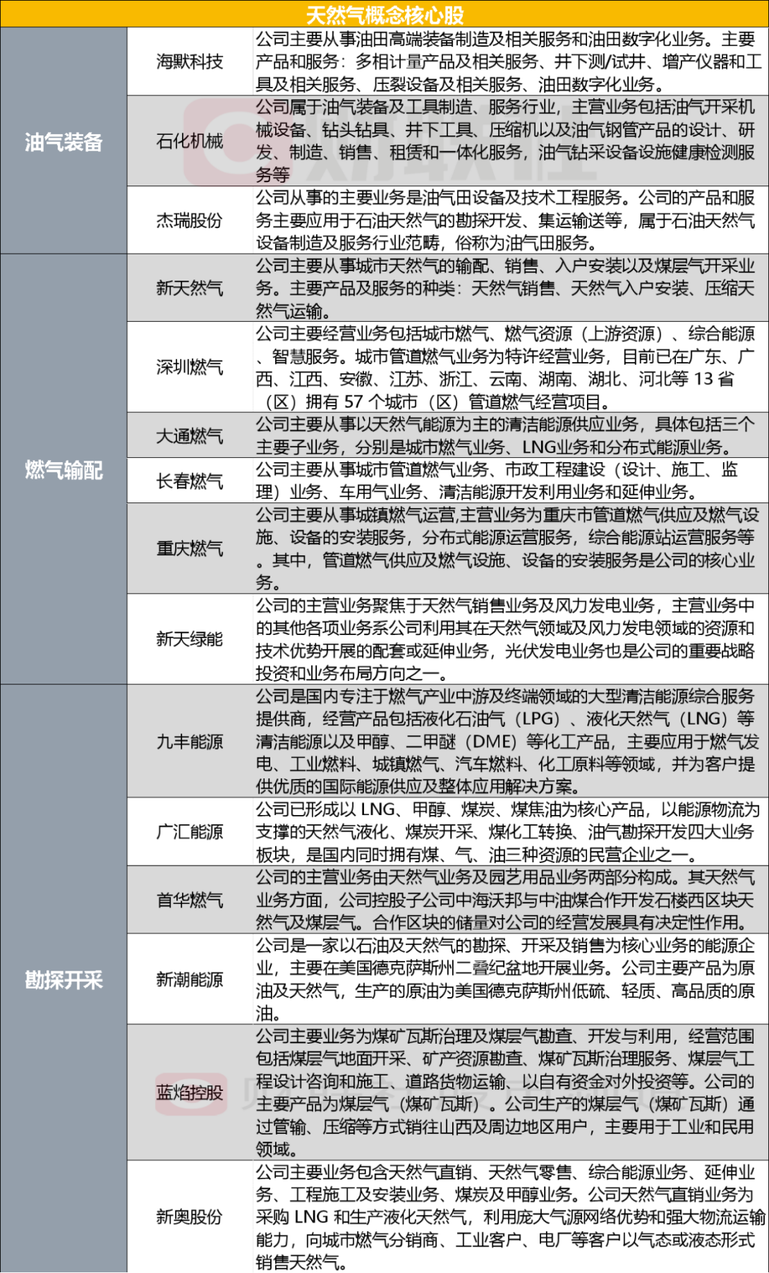 新奥精准资料免费提供630期|精选资料解析大全