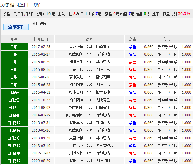 新闻 第136页