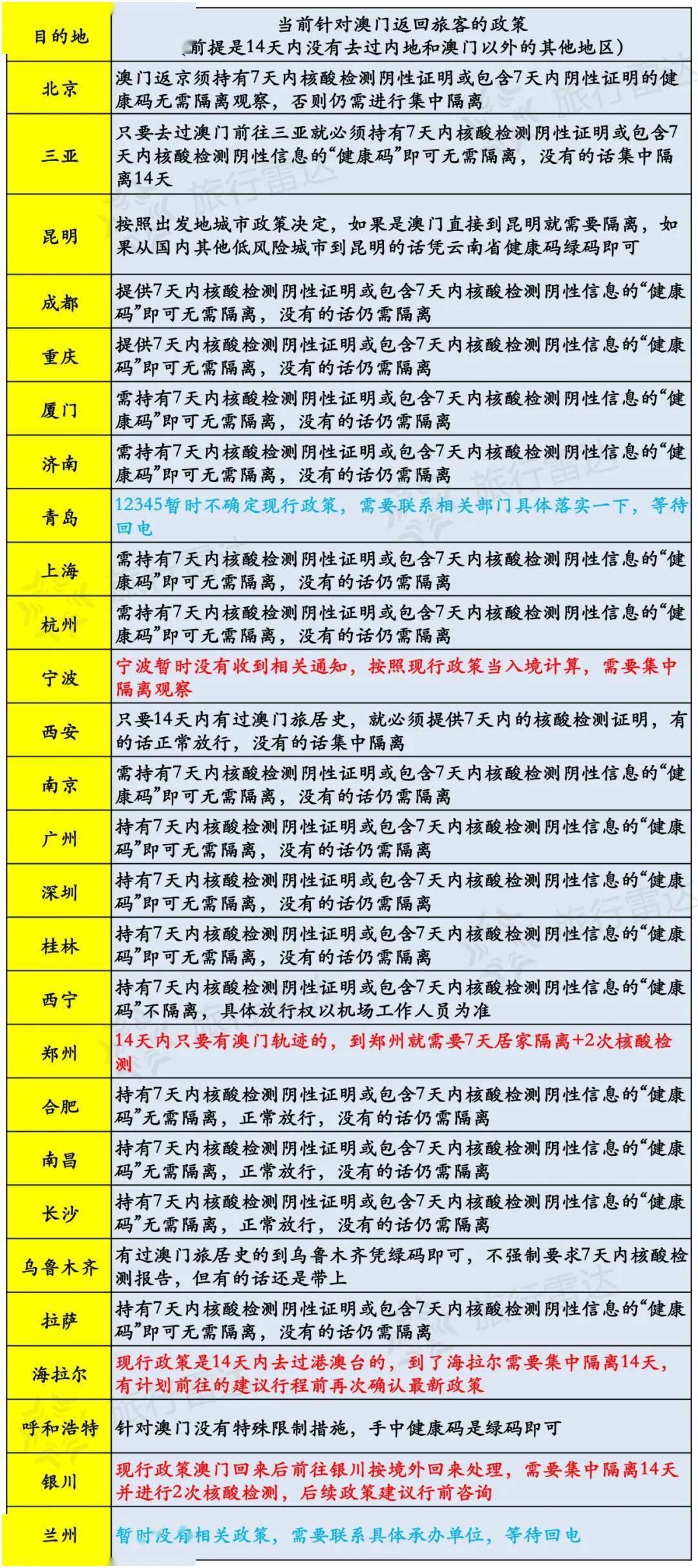 新澳天天开奖资料大全旅游攻略|精选资料解析大全