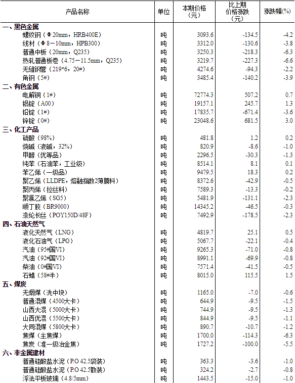 2024正版资料大全好彩网|精选资料解析大全