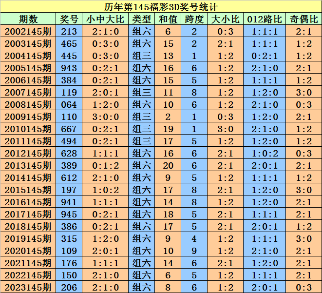 2024澳门天天开好彩大全开奖记录走势图|精选资料解析大全