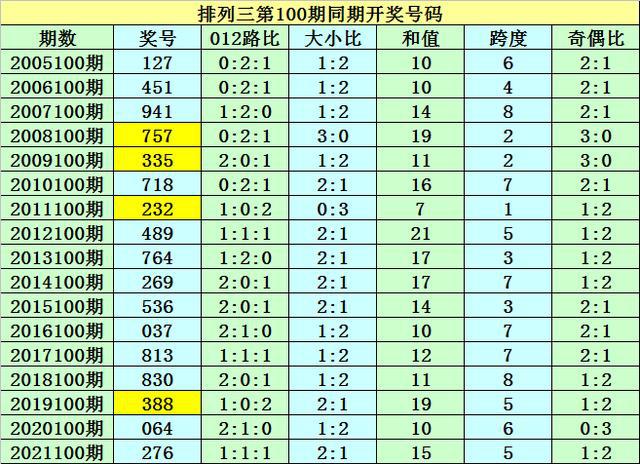 澳门一码一码100准确挂牌|精选资料解析大全