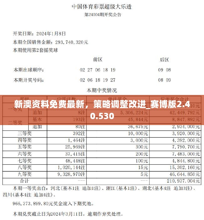 新澳2024年精准资料32期|精选资料解析大全