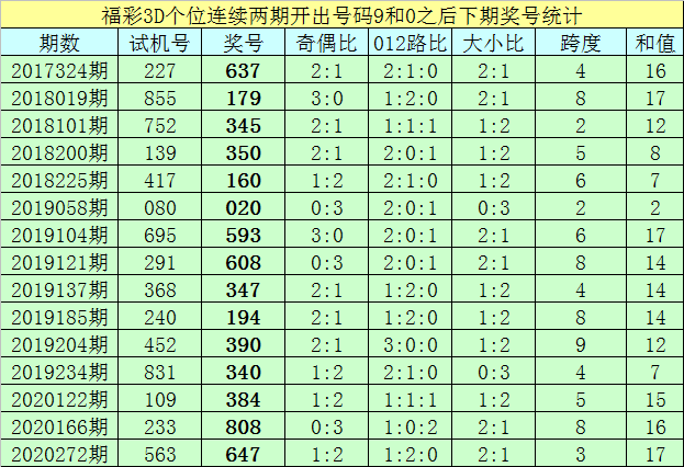 香港6开彩历史开奖记录|精选资料解析大全