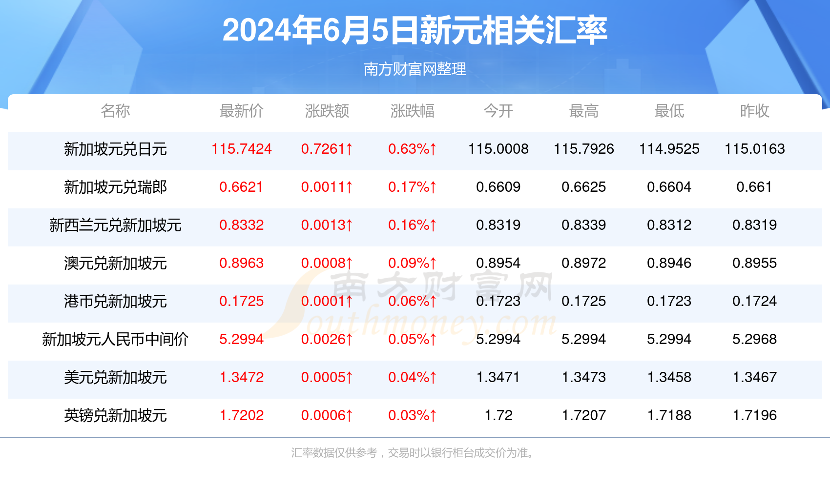 2024新奥正版资料免费提供|精选资料解析大全