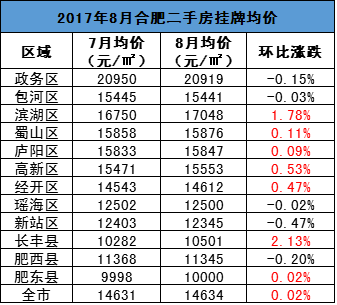 合肥三县房价最新消息