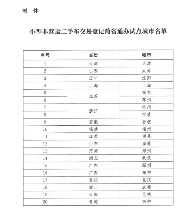 最新二手车交易税费表