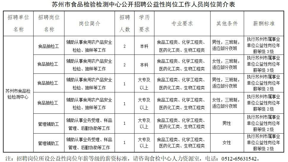 苏州圆才网现场招聘最新信息网