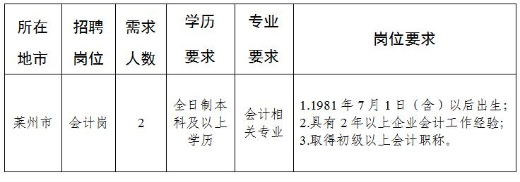 山东莱州最新招聘信息