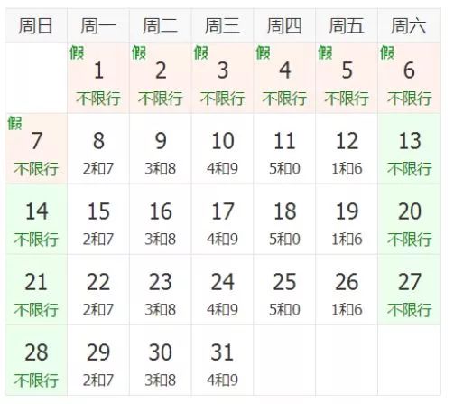 邢台市最新限号通知