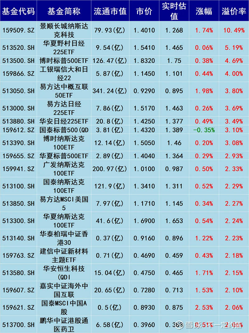 易基50基金净值查询今天最新净值