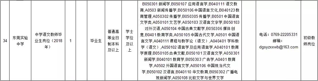 大朗毛织厂最新招聘