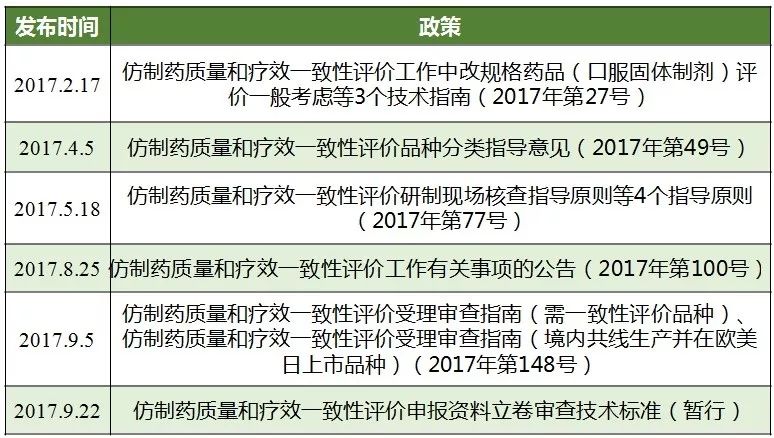 通过一致性评价药品目录最新