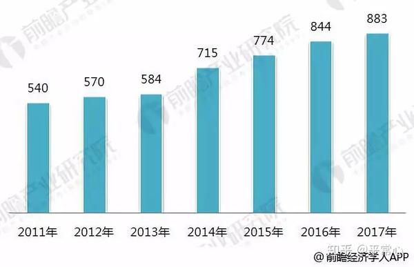 学前教育发展最新趋势