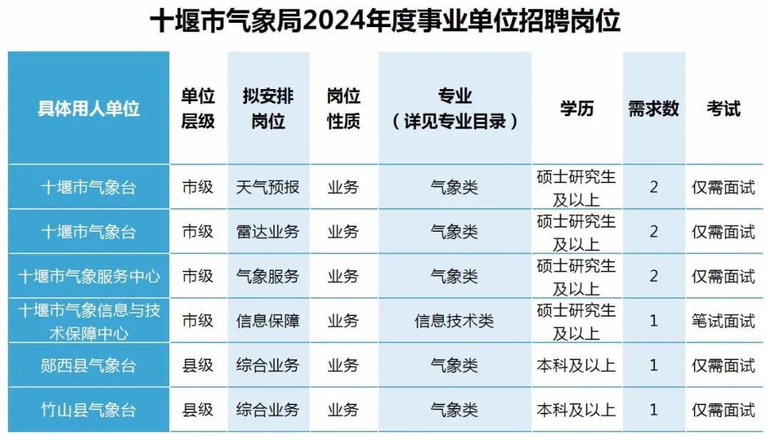 十堰市最新招聘信息网