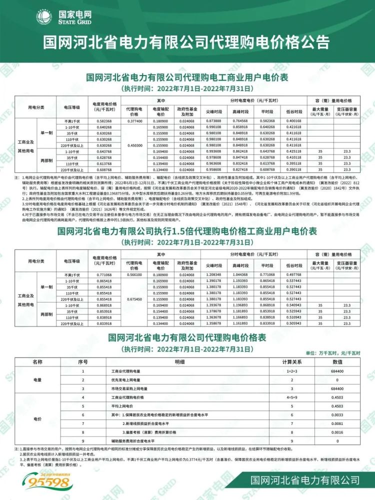 国家电网最新电价分类