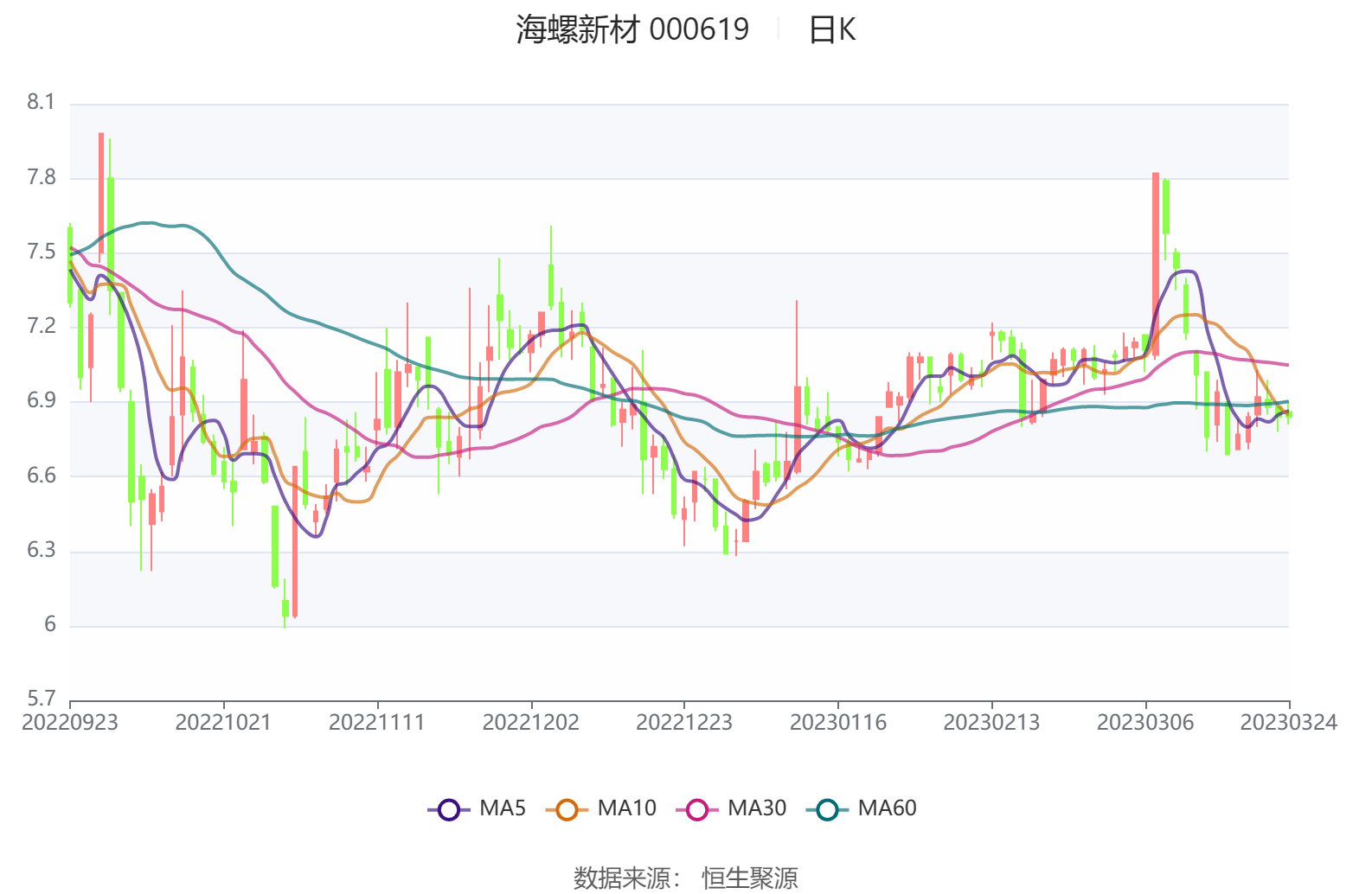 海螺股份股票最新消息