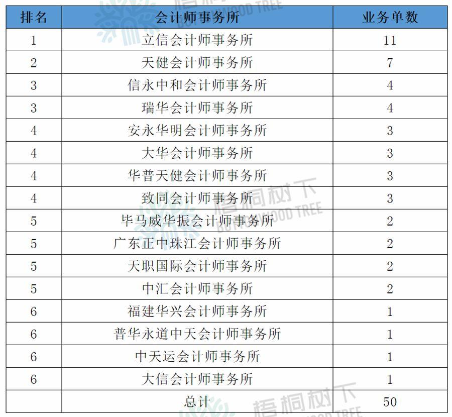 信永中和最新工资算法