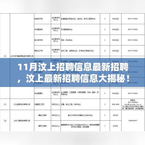 汶上开发区最新招工