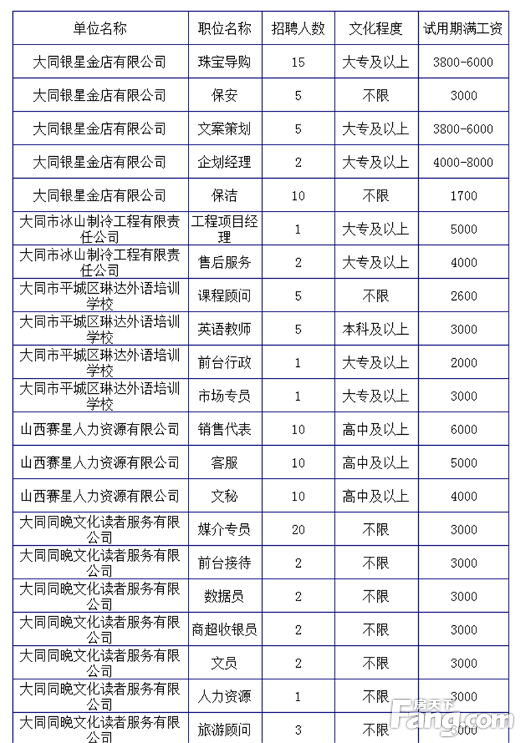 大同人才网最新招聘信息网