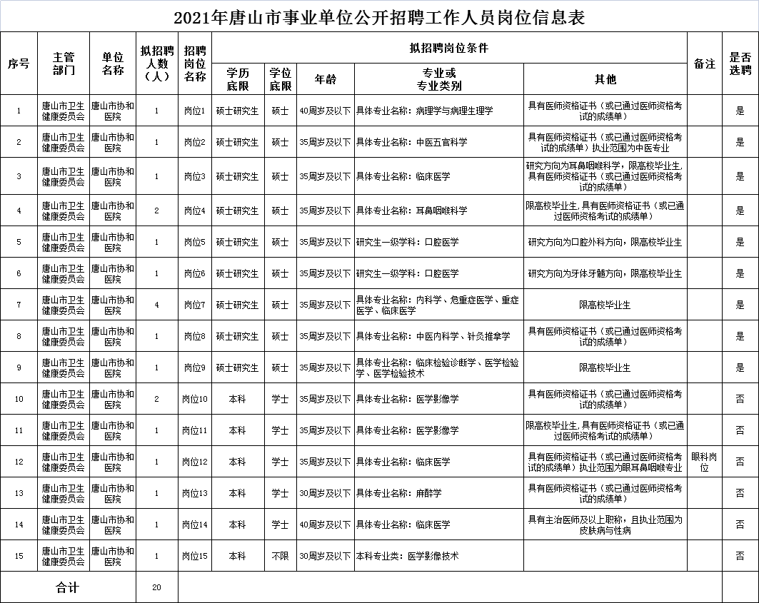 唐山市招聘网最新招聘信息